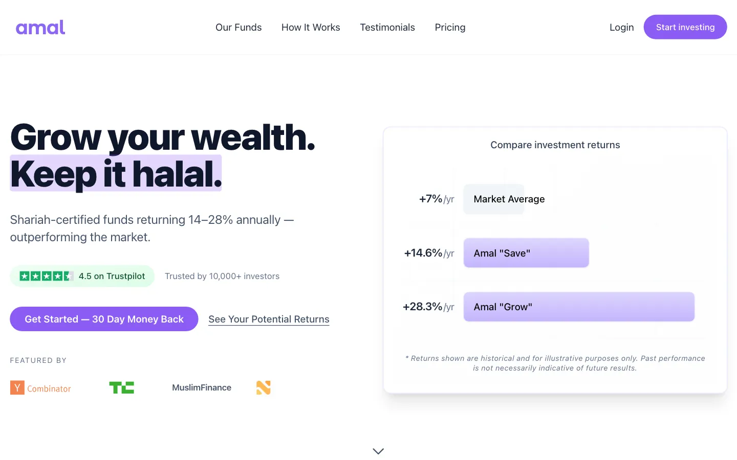 Screenshot of the Amal Invest website